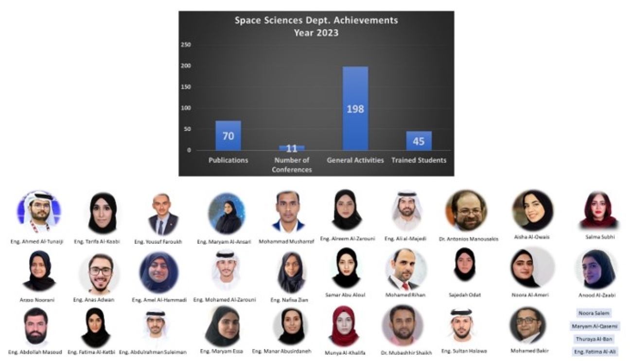 SAASST Space Sciences Department 2023 Achievements