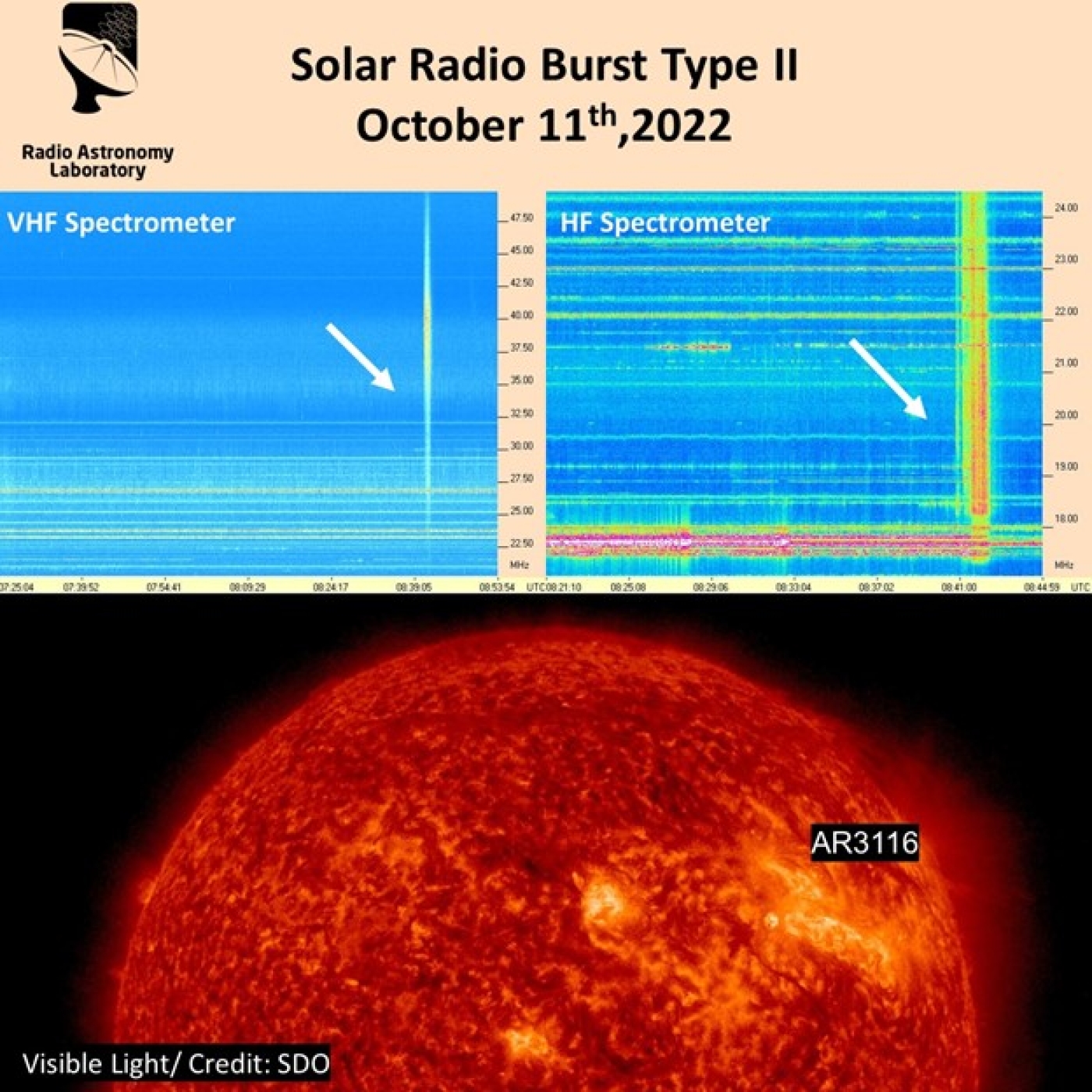 Solar Flare Causing a Radio Burst