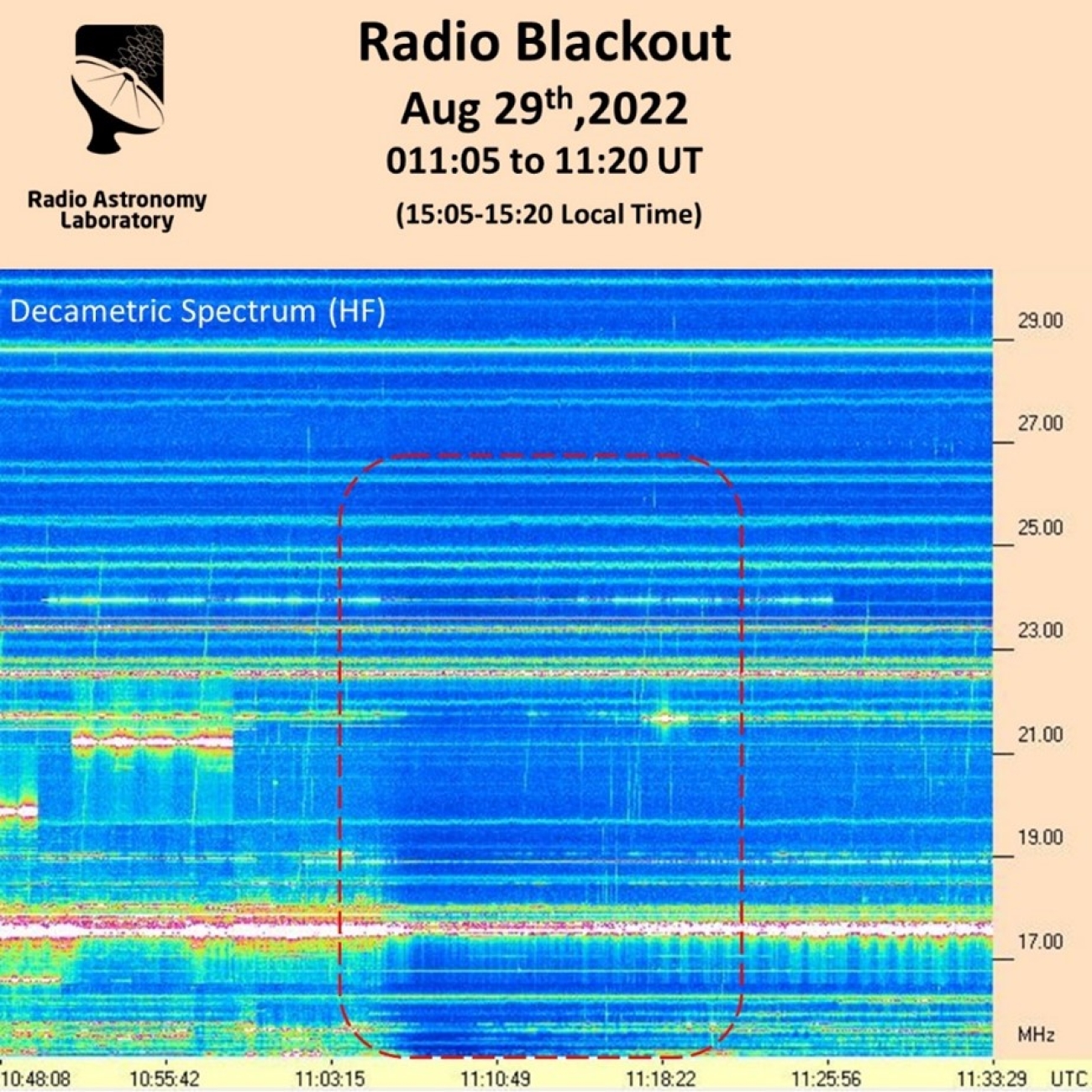 Radio Blackout Followed by Solar Flare