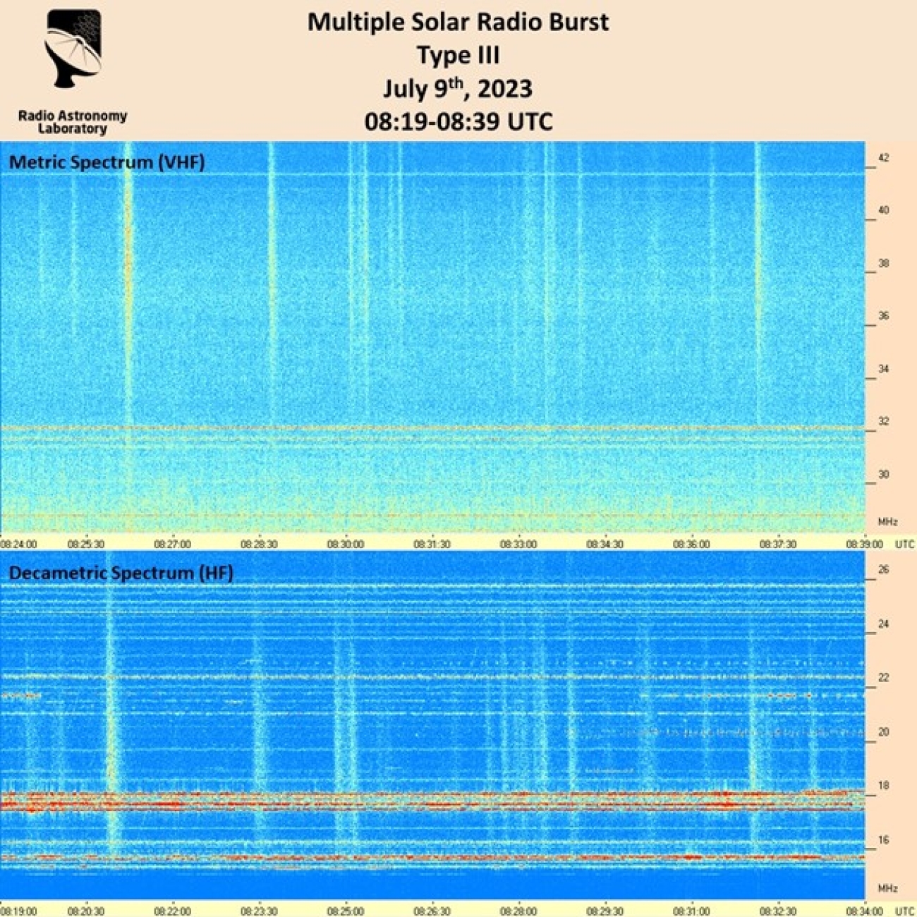 SAASST Radio Observations of Multiple Radio Bursts
