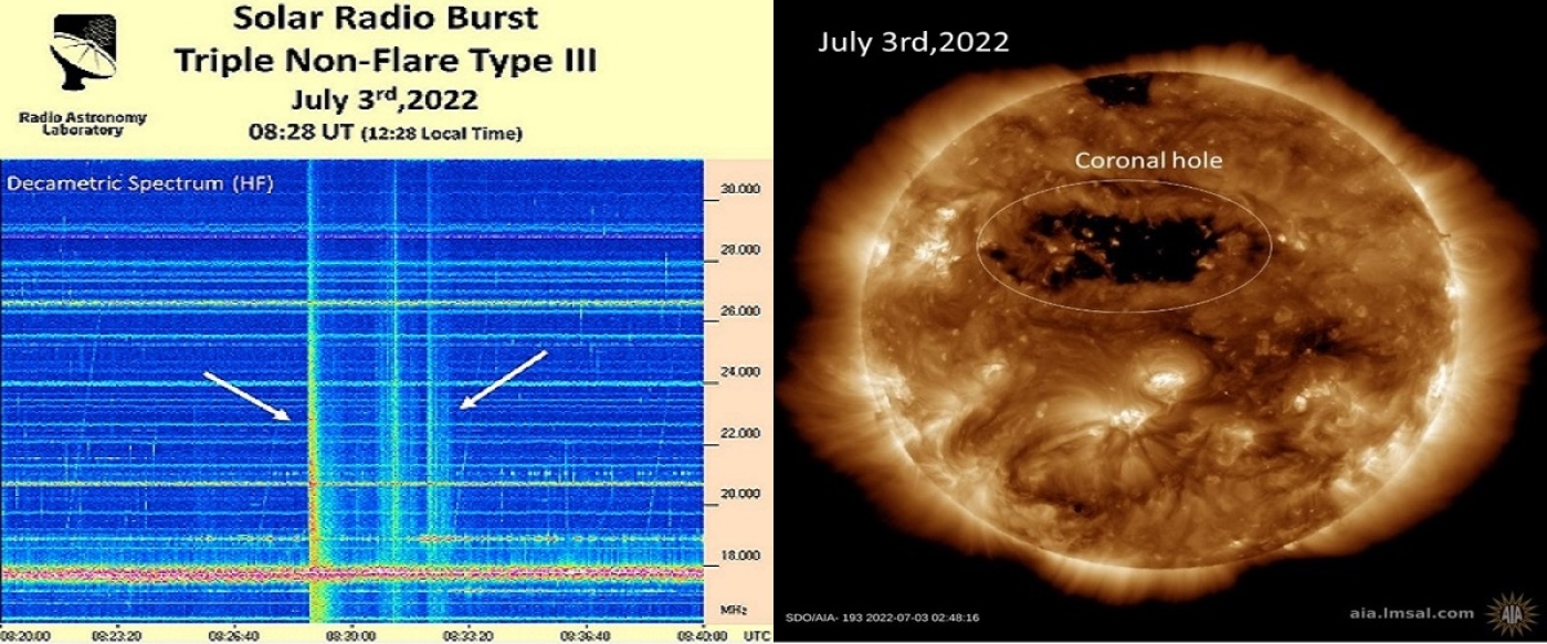 Triple Solar Radio Burst Observed on July 03, 2022
