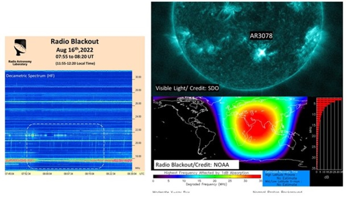 Solar Flare Caused a Radio Blackout