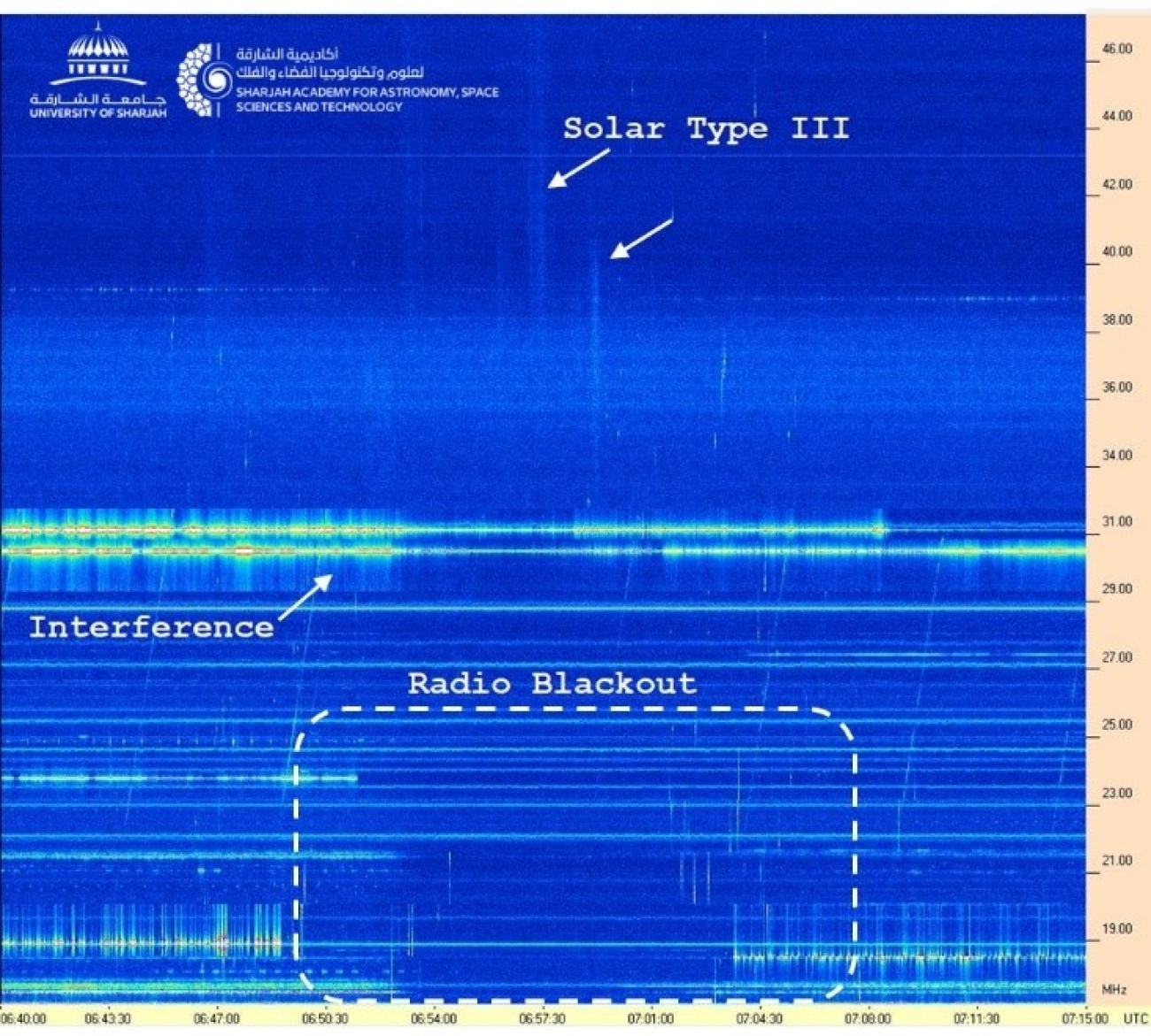 SAASST Radio Observations Radio Blackout Caused by a Solar Flare