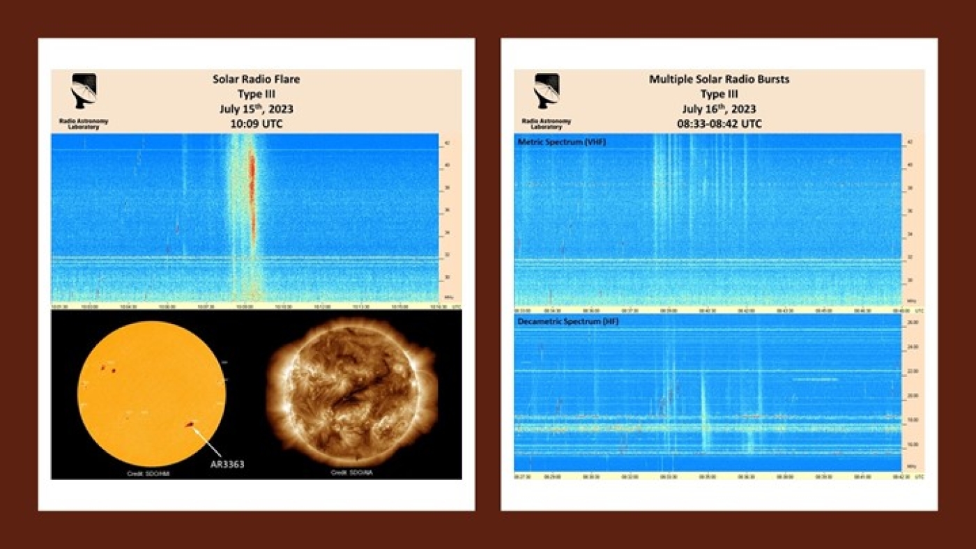 SAASST Radio Observations of Multiple Radio Bursts