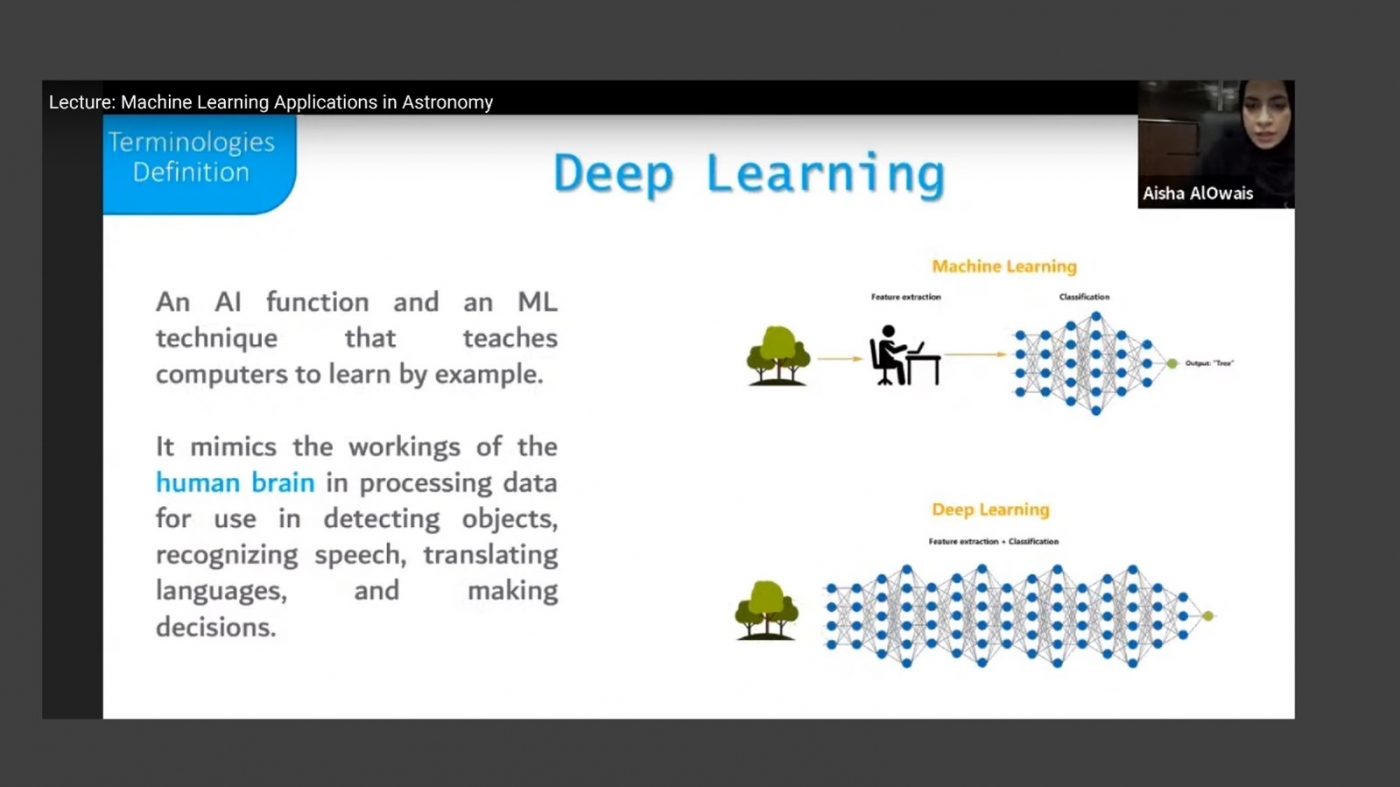 Machine Learning Applications in Astronomy