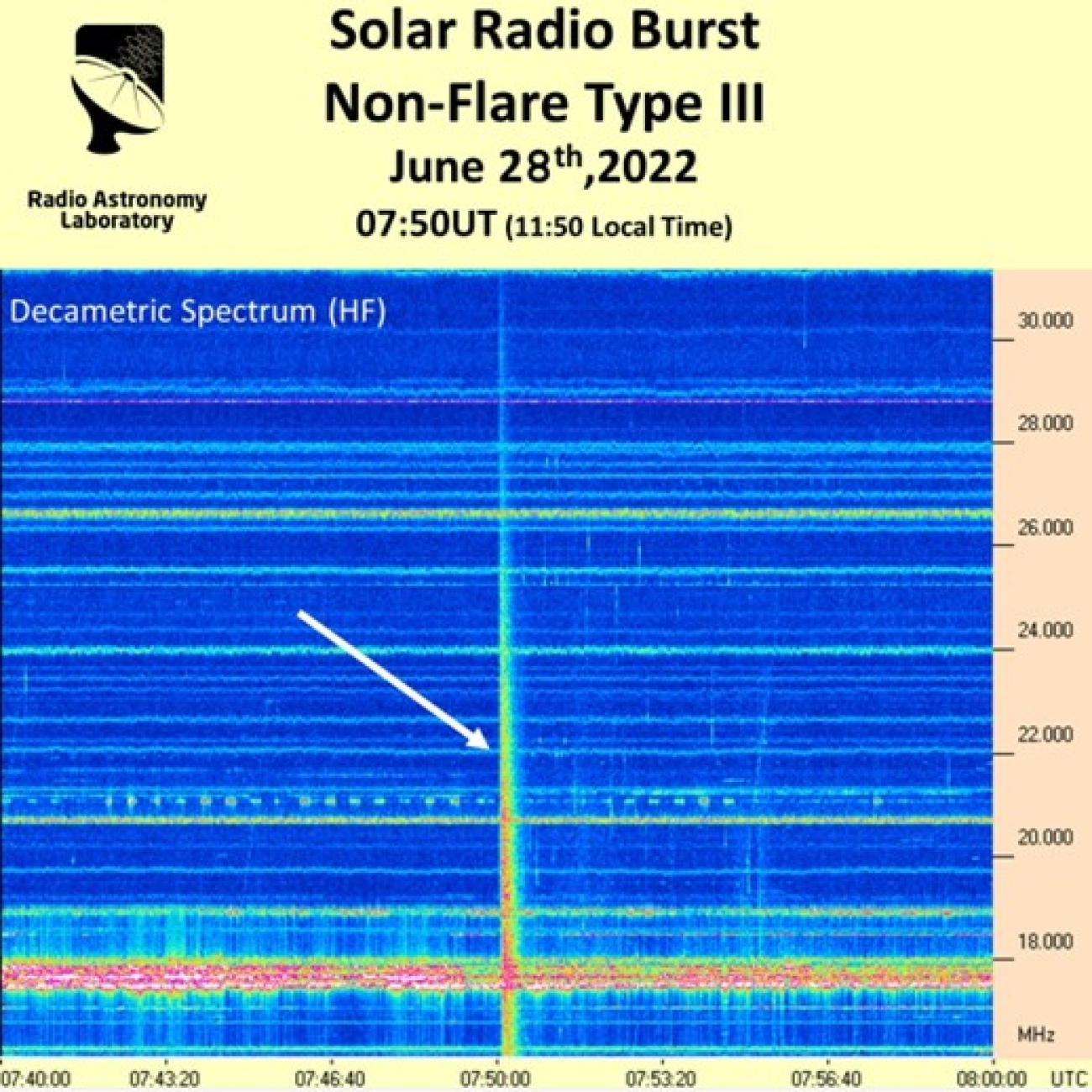 A Strong Solar Radio Burst Observed by the SAASST Radio Spectrometer