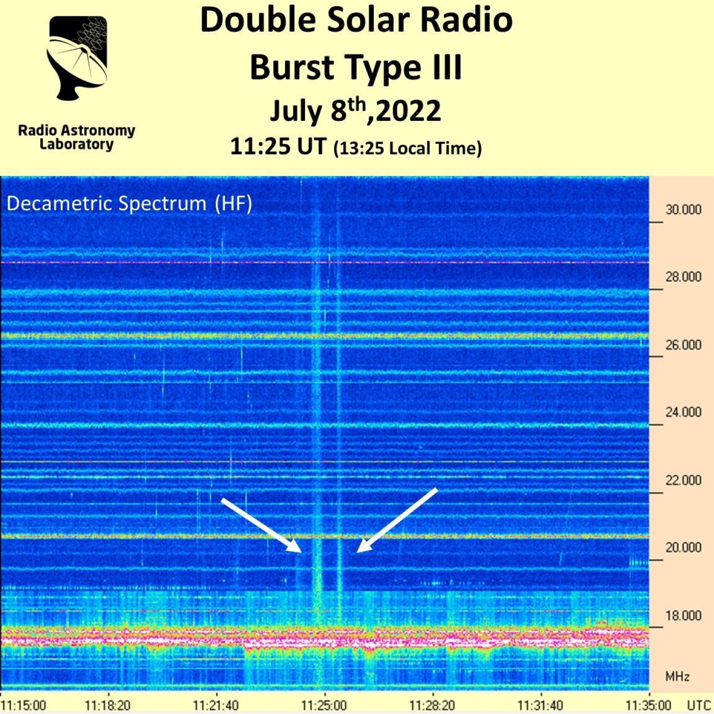 Exploded Sunspot Causes a Double Radio Burst
